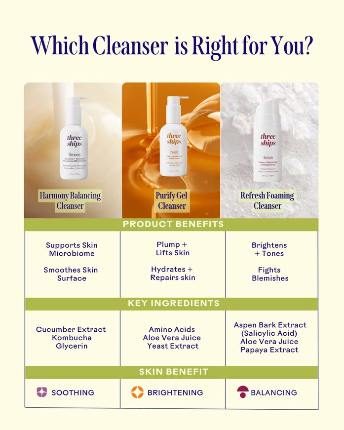 ThreeShips Harmony Cucumber + Kombucha Microbiome Balancing Cleanser